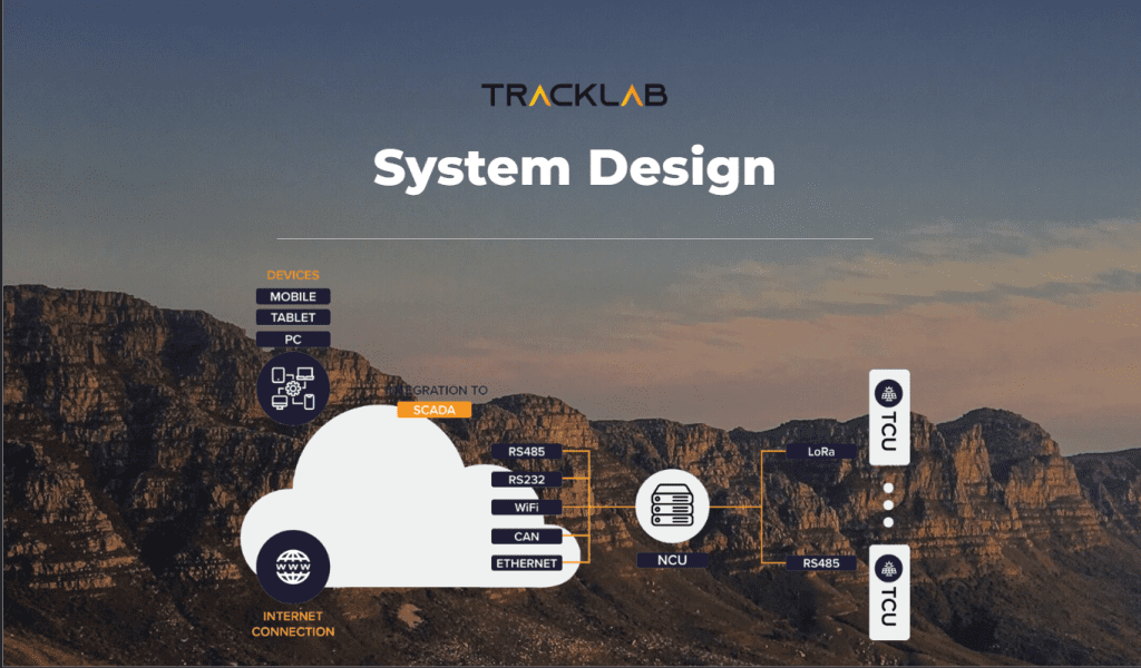 Haak Co developed web solutions and data systems for Tracklab Solar, leveraging PostgresSQL, ReactJS, and Laravel to capture and display crucial information.